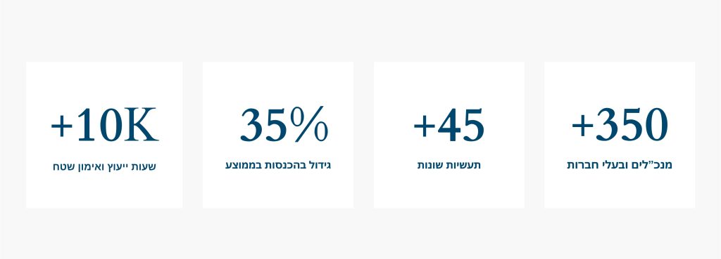רצפת הייצור מטרות ייעוץ עסקי
